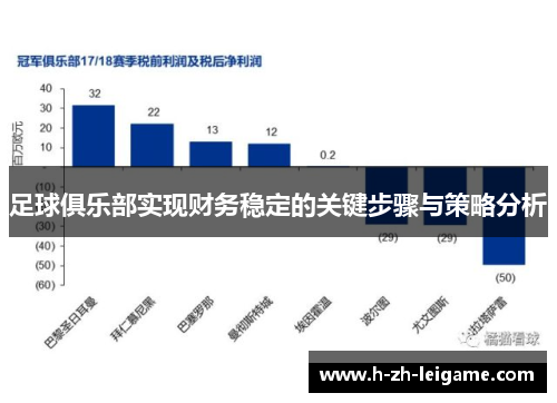 足球俱乐部实现财务稳定的关键步骤与策略分析
