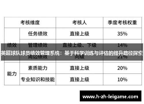 英超球队球员绩效管理系统：基于科学训练与评估的提升路径探索