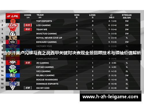 恰尔汗奥卢闪耀马竞之战西甲关键对决表现全景回顾技术与领袖价值解析 恰尔汗奥卢闪耀马竞之战西甲关键对决表现全景回顾技术与领袖价值解析