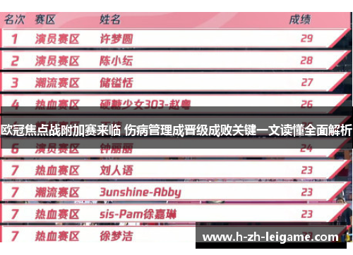 欧冠焦点战附加赛来临 伤病管理成晋级成败关键一文读懂全面解析 欧冠焦点战附加赛来临 伤病管理成晋级成败关键一文读懂全面解析