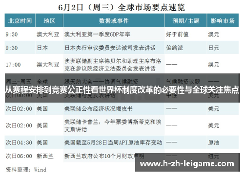 从赛程安排到竞赛公正性看世界杯制度改革的必要性与全球关注焦点
