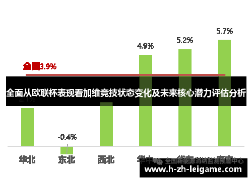全面从欧联杯表现看加维竞技状态变化及未来核心潜力评估分析