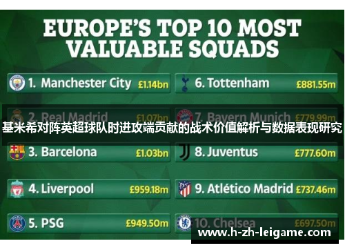基米希对阵英超球队时进攻端贡献的战术价值解析与数据表现研究