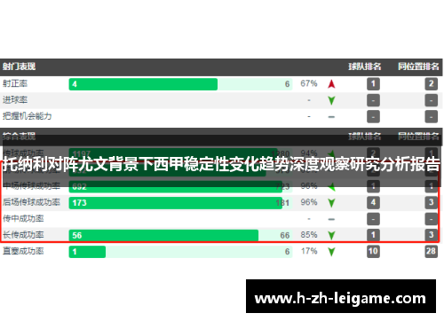 托纳利对阵尤文背景下西甲稳定性变化趋势深度观察研究分析报告
